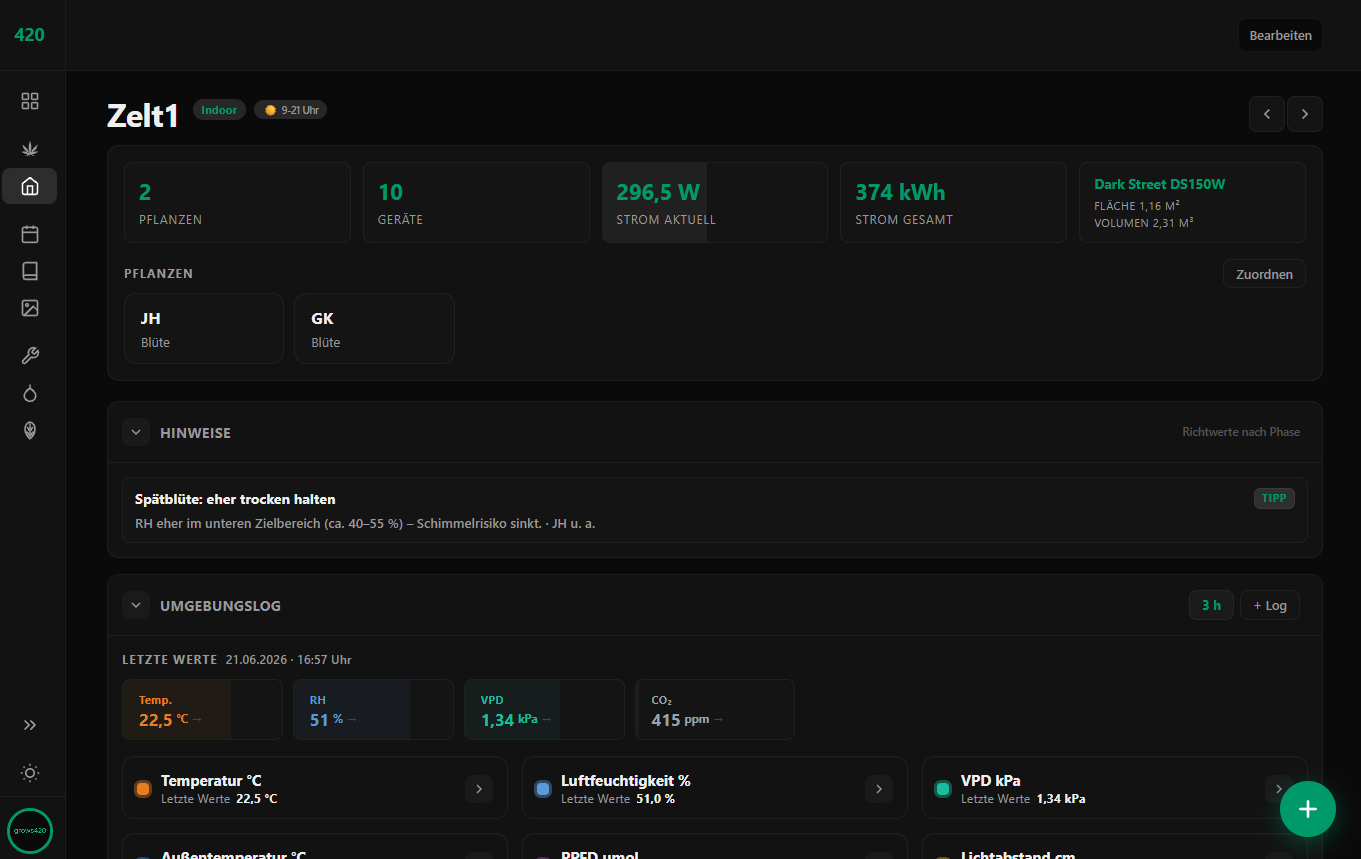 Umgebung mit Übersicht und Schnellzugriff